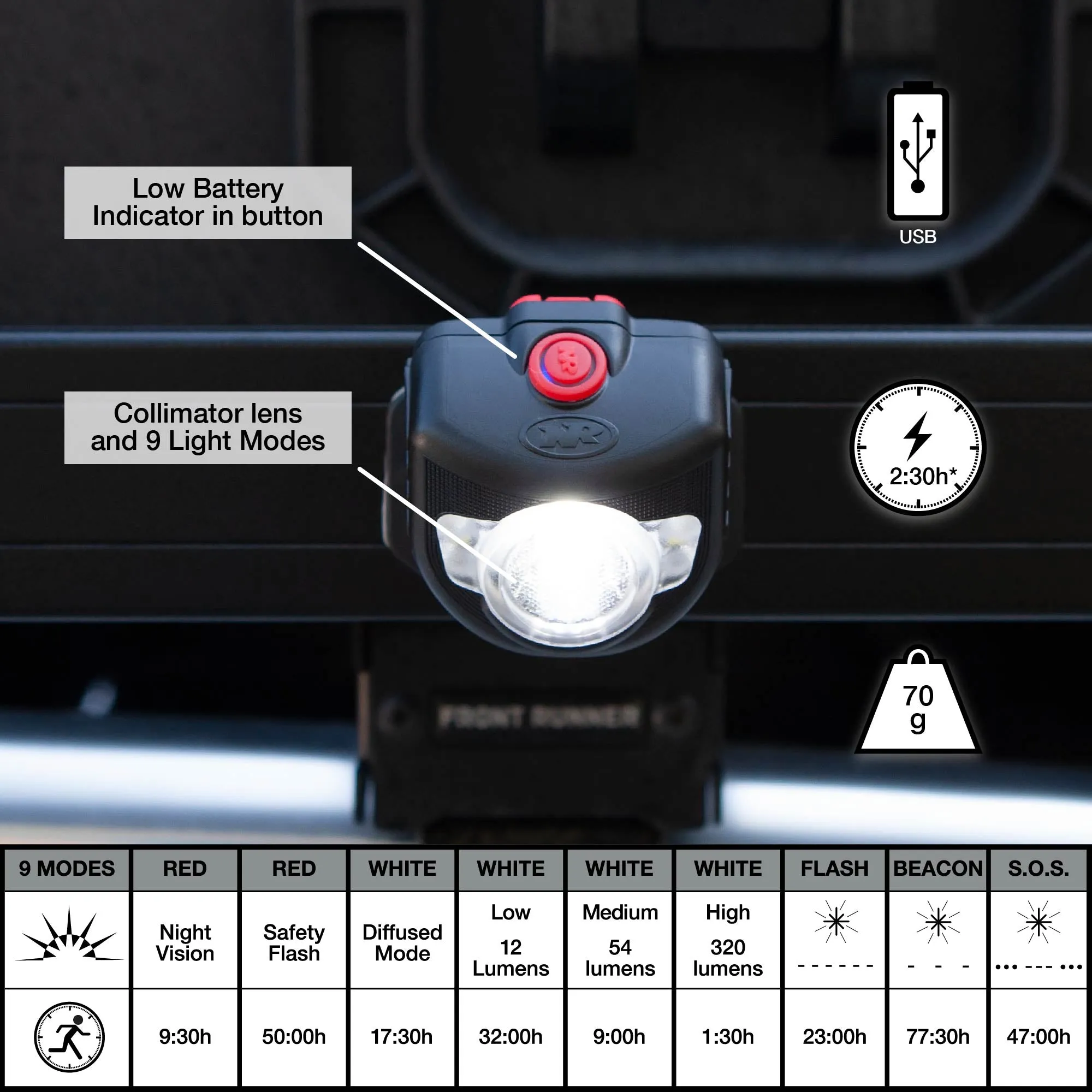 Adventure 320 Multi-use Personal Lighting System with Pivot Pro Technology