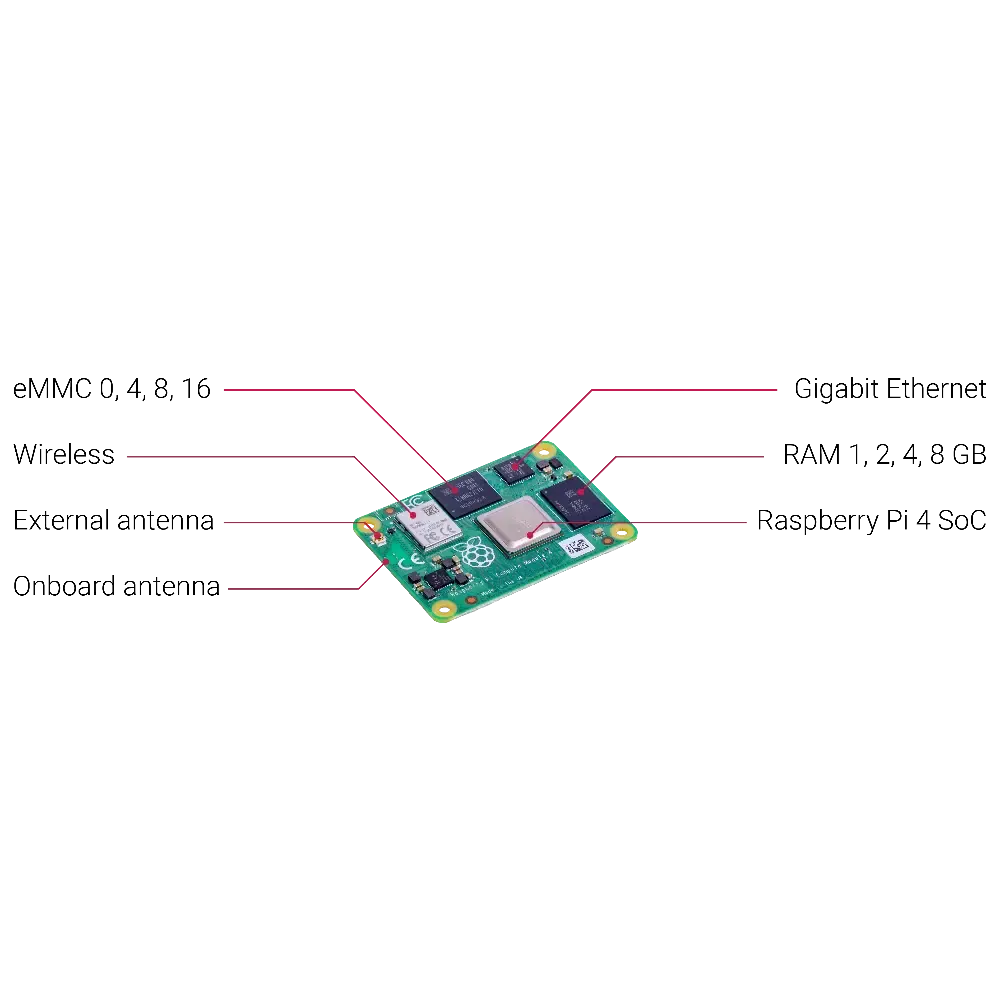 Raspberry Pi Compute Module 4 - 8GB RAM, 32GB eMMC, WiFi & Bluetooth (CM4108032)