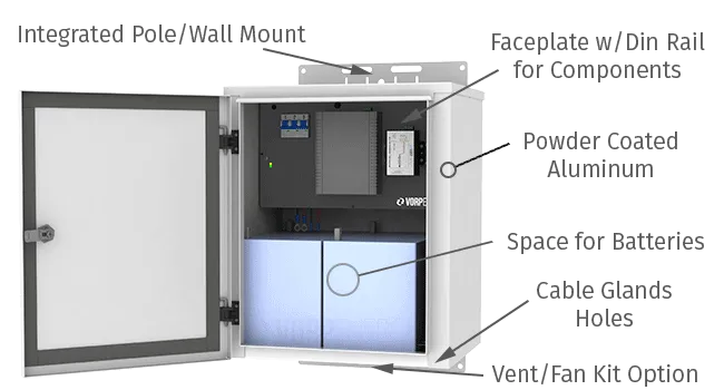 Solar Power Kits for Video Surveillance and Wireless Communications