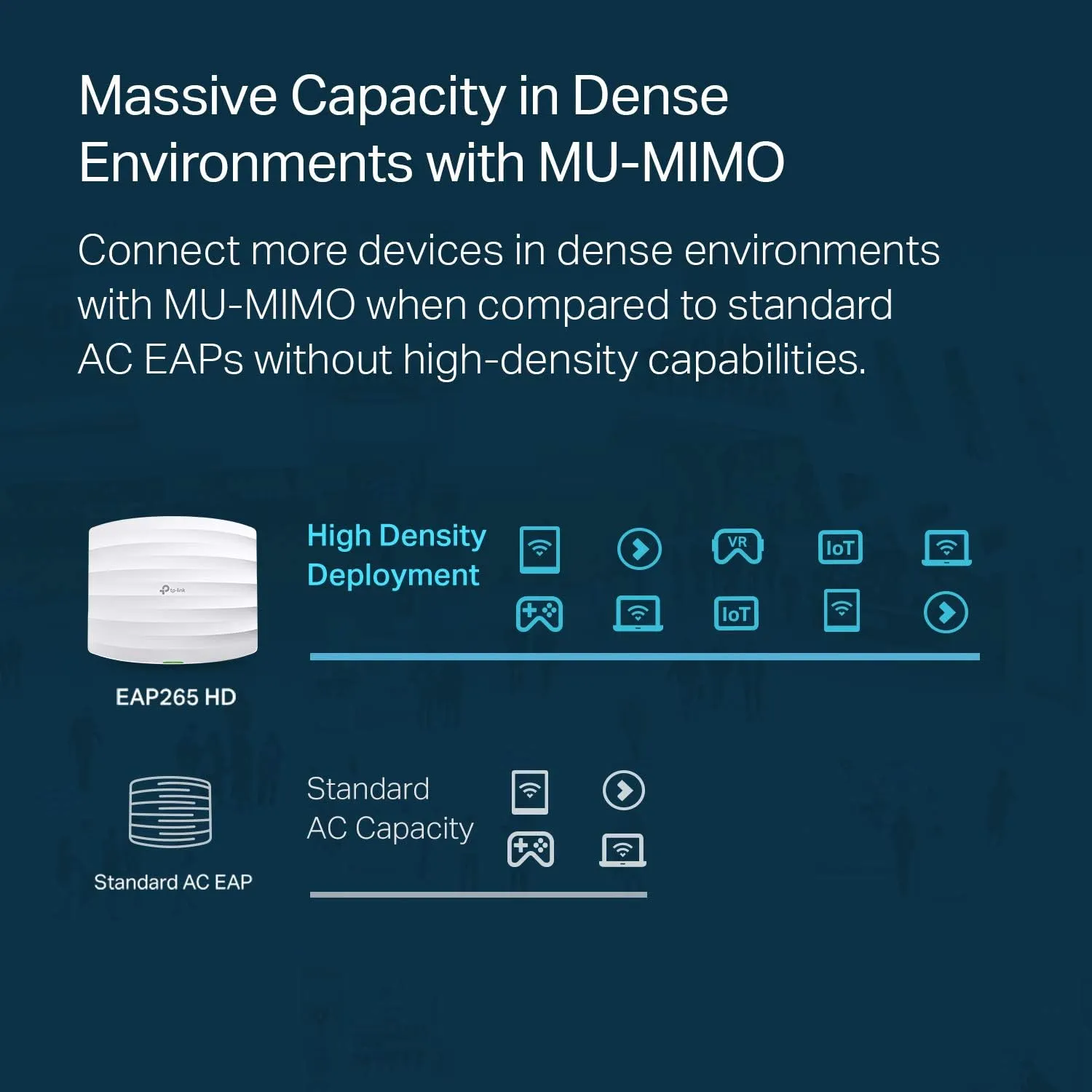 TP-Link EAP265 HD AC1750 Wireless MU-MIMO Gigabit Ceiling Mount Access Point